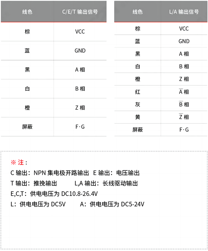 接線表.png 接線表.png