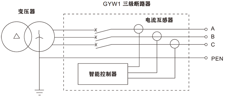 接地故障保護電路-3PT型.png