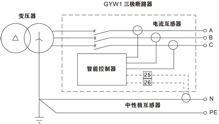 接地故障保護電路-(3P+N)T型.png